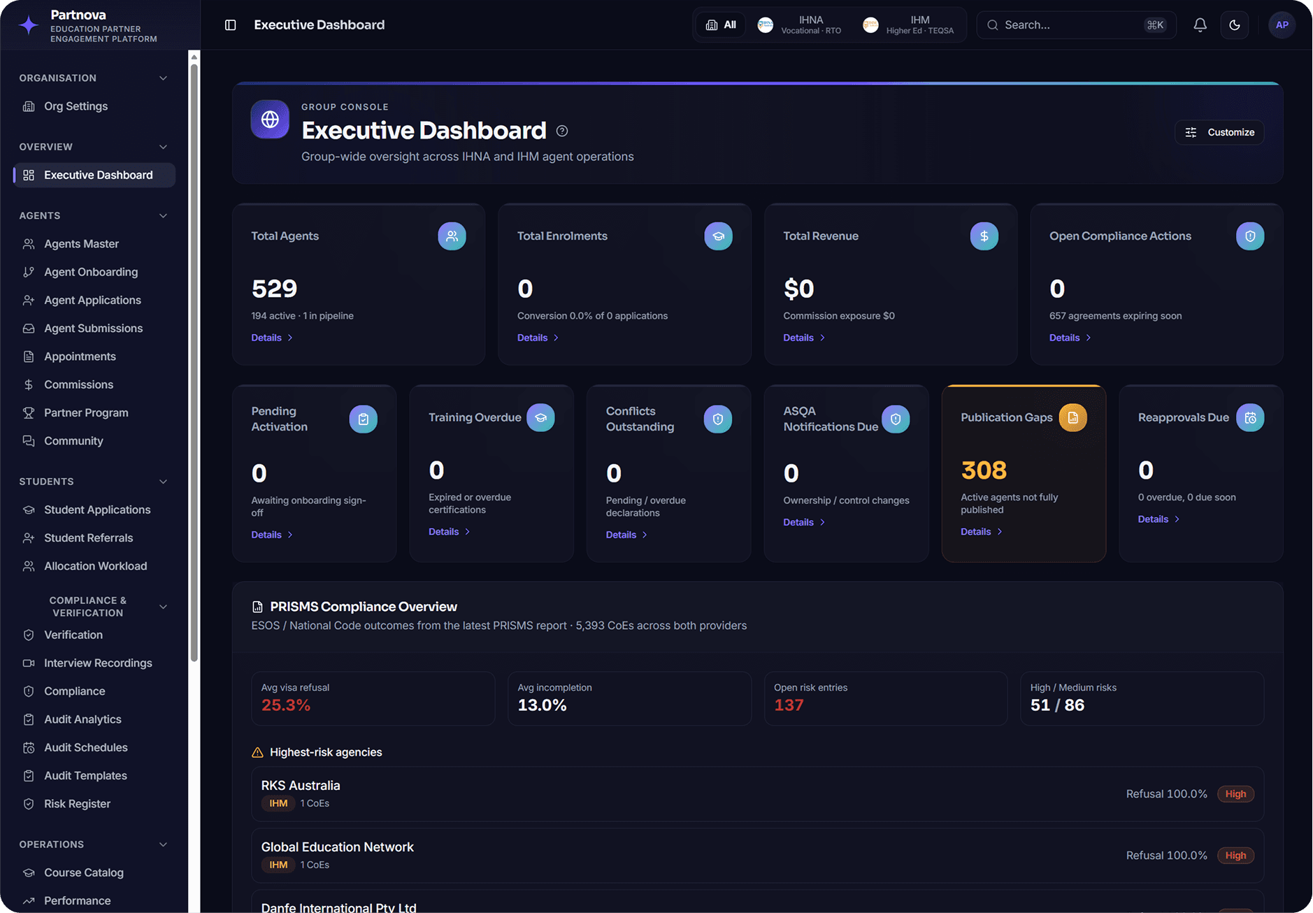 Partnova portal — Executive dashboard